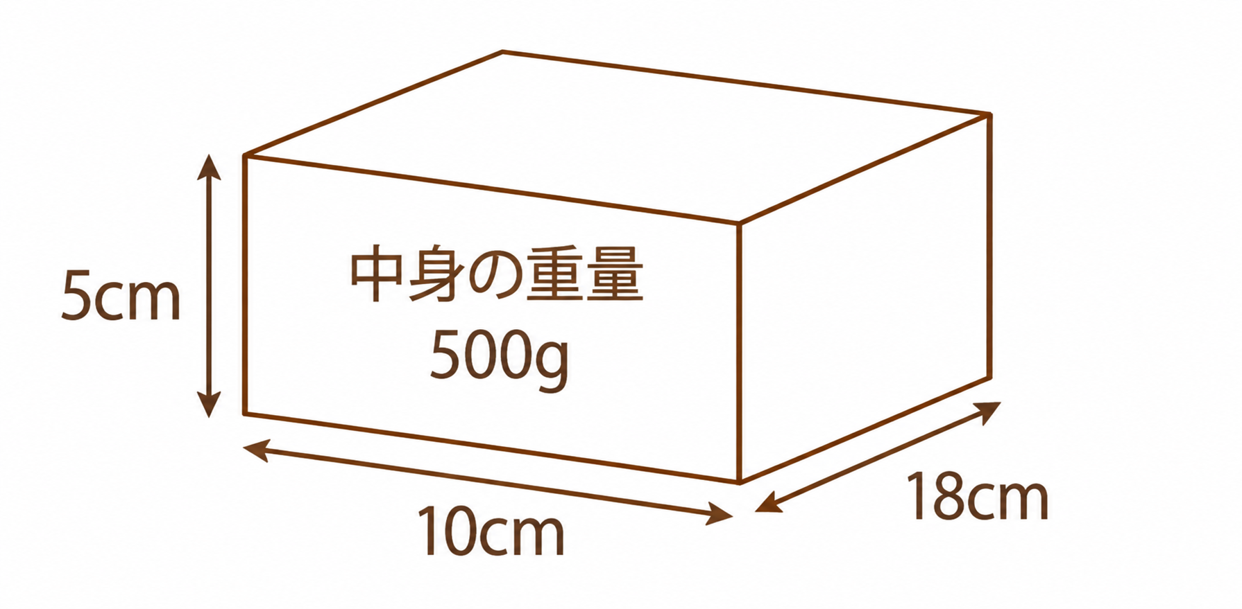エバーフレッシュの計算例。18cm×10cm×5cmの容器と中身500gのイラスト