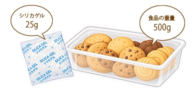 シリカゲルの計算例。食品500gとシリカゲルのイラスト