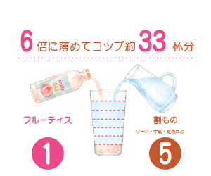 イラスト（商品の使用方法）